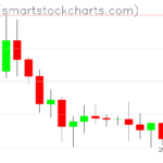 Ripple charts on August 03, 2023