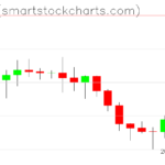 Ripple charts on August 09, 2023