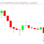 Ripple charts on August 16, 2023