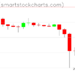 Ripple charts on August 19, 2023