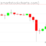 Ripple charts on August 21, 2023