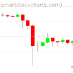 Ripple charts on August 26, 2023