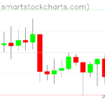 Zcash charts on August 03, 2023