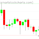 Zcash charts on August 07, 2023