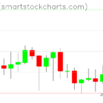 Zcash charts on August 09, 2023