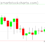 Zcash charts on August 12, 2023