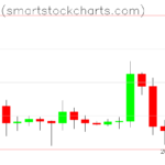 Bitcoin charts on September 02, 2023