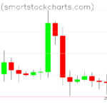 Bitcoin charts on September 07, 2023