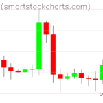 Bitcoin charts on September 08, 2023