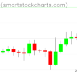 Bitcoin charts on September 17, 2023