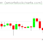 Ethereum charts on September 02, 2023