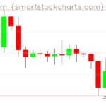 Ethereum charts on September 13, 2023