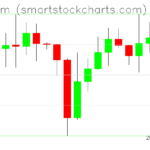 Ethereum charts on September 20, 2023