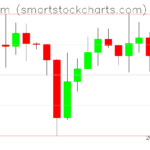 Ethereum charts on September 21, 2023