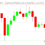 Ethereum charts on September 25, 2023