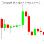 Litecoin charts on September 06, 2023