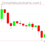 Litecoin charts on September 13, 2023