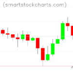 Litecoin charts on September 18, 2023