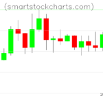 Litecoin charts on September 29, 2023