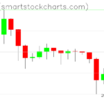 Ripple charts on September 13, 2023