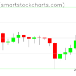 Ripple charts on September 16, 2023