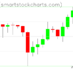 Ripple charts on September 21, 2023