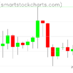 Zcash charts on September 06, 2023