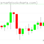 Zcash charts on September 10, 2023