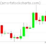 Bitcoin charts on October 06, 2023