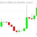 Bitcoin charts on October 21, 2023