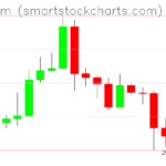 Ethereum charts on October 11, 2023