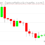 Ethereum charts on October 16, 2023