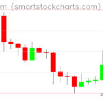 Ethereum charts on October 17, 2023