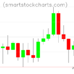 Litecoin charts on October 06, 2023