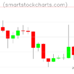 Litecoin charts on October 18, 2023