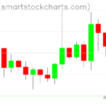 Ripple charts on October 06, 2023