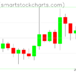 Ripple charts on October 07, 2023