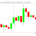 Ripple charts on October 09, 2023