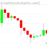 Ripple charts on October 18, 2023