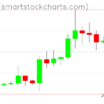 Ripple charts on October 29, 2023