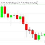 Zcash charts on October 16, 2023