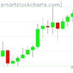 Zcash charts on October 31, 2023