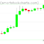 Bitcoin charts on November 02, 2023