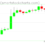 Bitcoin charts on November 04, 2023