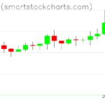 Bitcoin charts on November 10, 2023