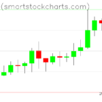 Bitcoin charts on November 12, 2023