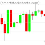 Bitcoin charts on November 28, 2023