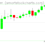 Ethereum charts on November 07, 2023