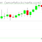 Ethereum charts on November 08, 2023