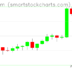 Ethereum charts on November 11, 2023